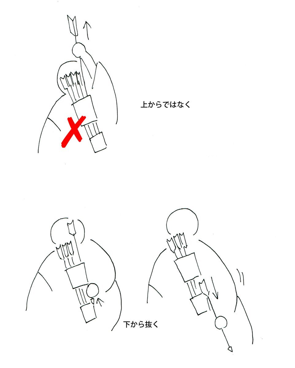 据说从箭筒种抽出箭的时候 不是从上面而是从下面抽出来的 据说从箭筒种抽出箭的时候 不是从上面而是从下面抽出来的