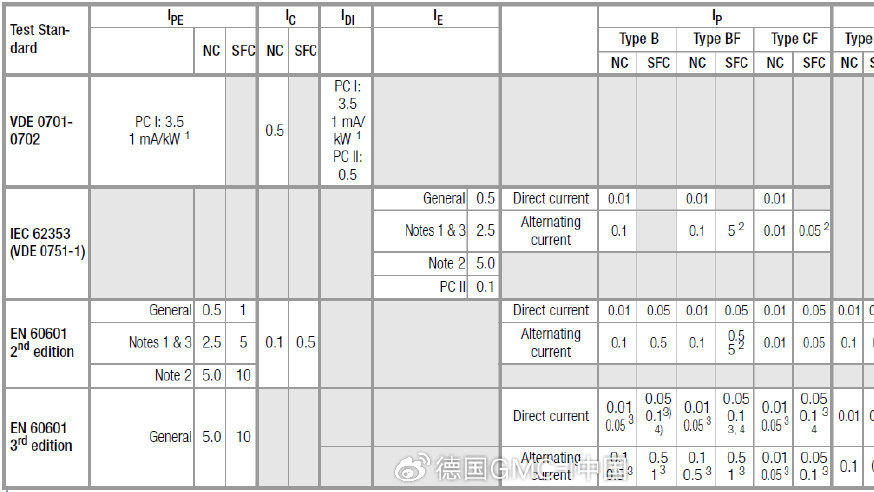 医用电气设备安规测试通用标准IEC60601解读|美国|患者|指南|电流|附属_新浪新闻