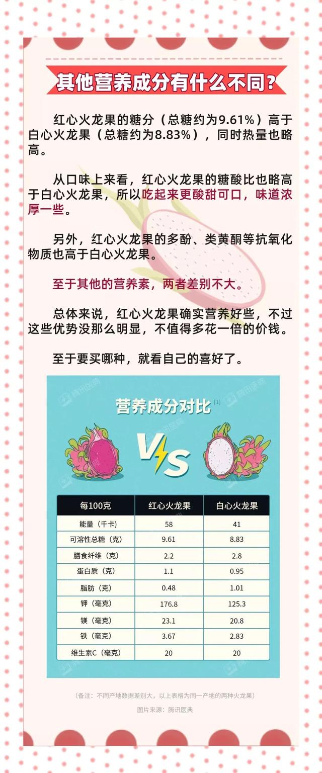 同样是火龙果为何红心比白心贵一倍