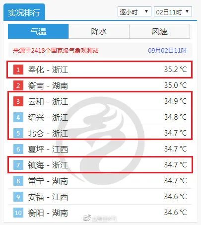 “番茄炒蛋”来了!杭州发布暴雨+雷电黄色预警,余杭发布冰雹橙色预警,此刻正在下大雨休闲区蓝鸢梦想 - Www.slyday.coM “番茄炒蛋”来了!杭州发布暴雨+雷电黄色预警,余杭发布冰雹橙色预警,此刻正在下大雨休闲区蓝鸢梦想 - Www.slyday.coM