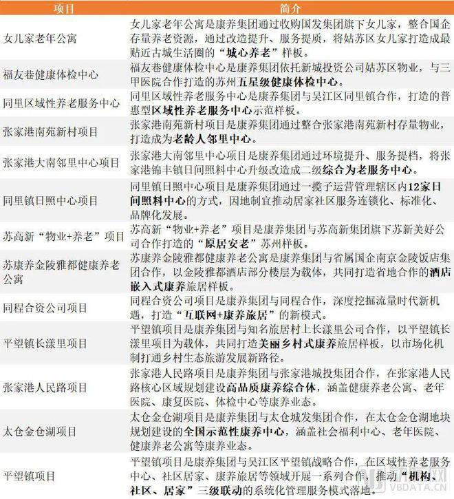 国家队陆续入局养老，能否破解产业周期长回报慢的难题