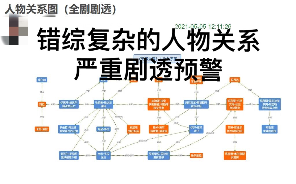 反转悬疑 女性主义,保罗又"封神"了|奥尔蒂斯|无罪之最|悬疑_新浪新闻