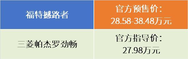 懂车的进：30万级硬派SUV买福特撼路者还是三菱帕杰罗劲畅？