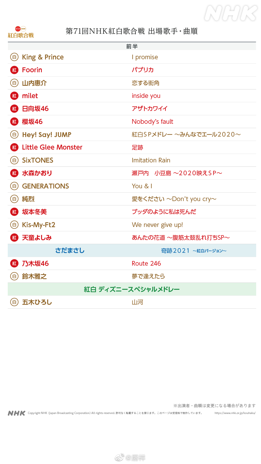 第71回nhk红白歌会出场歌手曲顺发表 高清图集 新浪网 第71回nhk红白歌会出场歌手曲顺发表 高清图集 新浪网