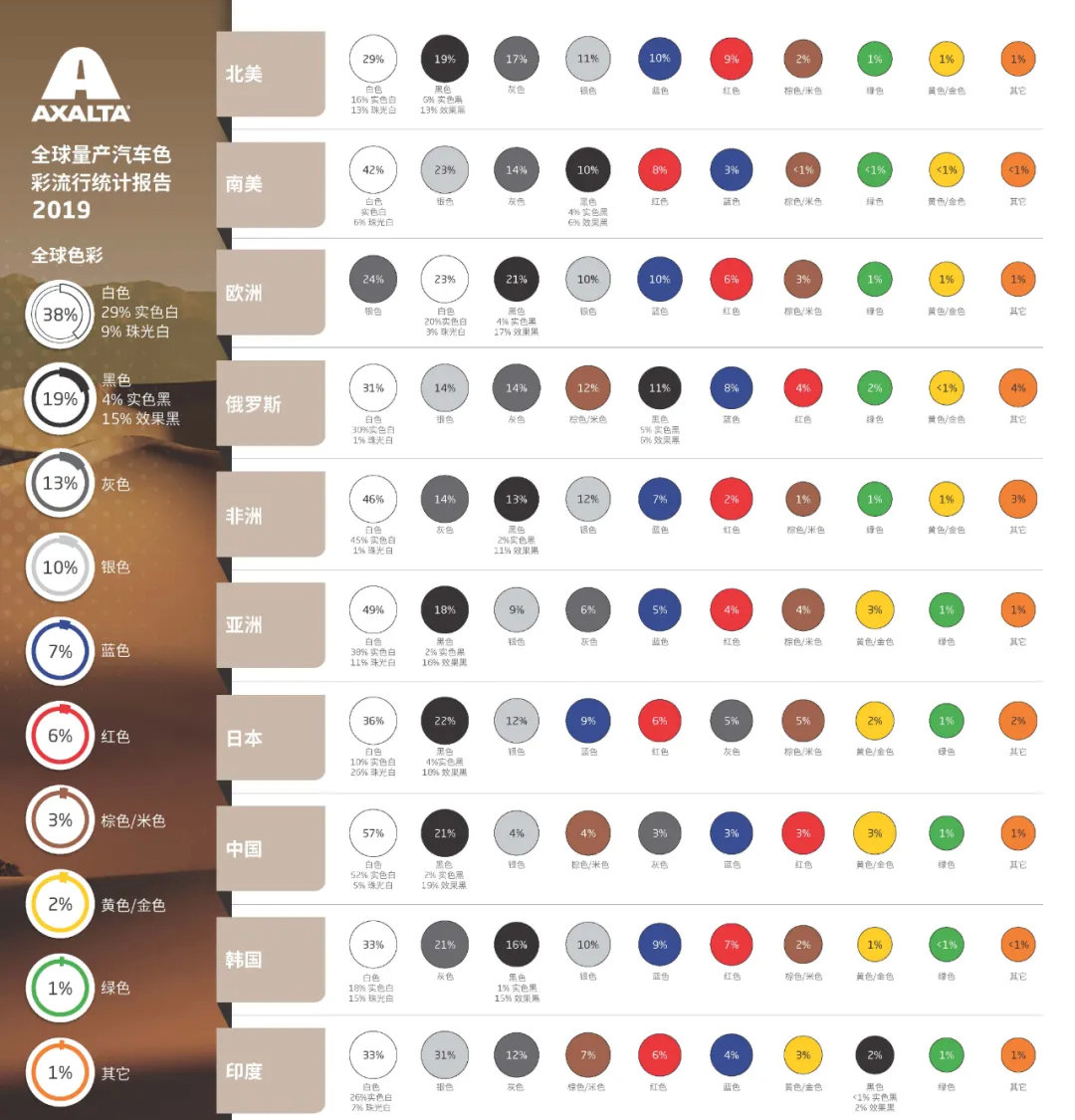 中国人为什么喜欢买白车？