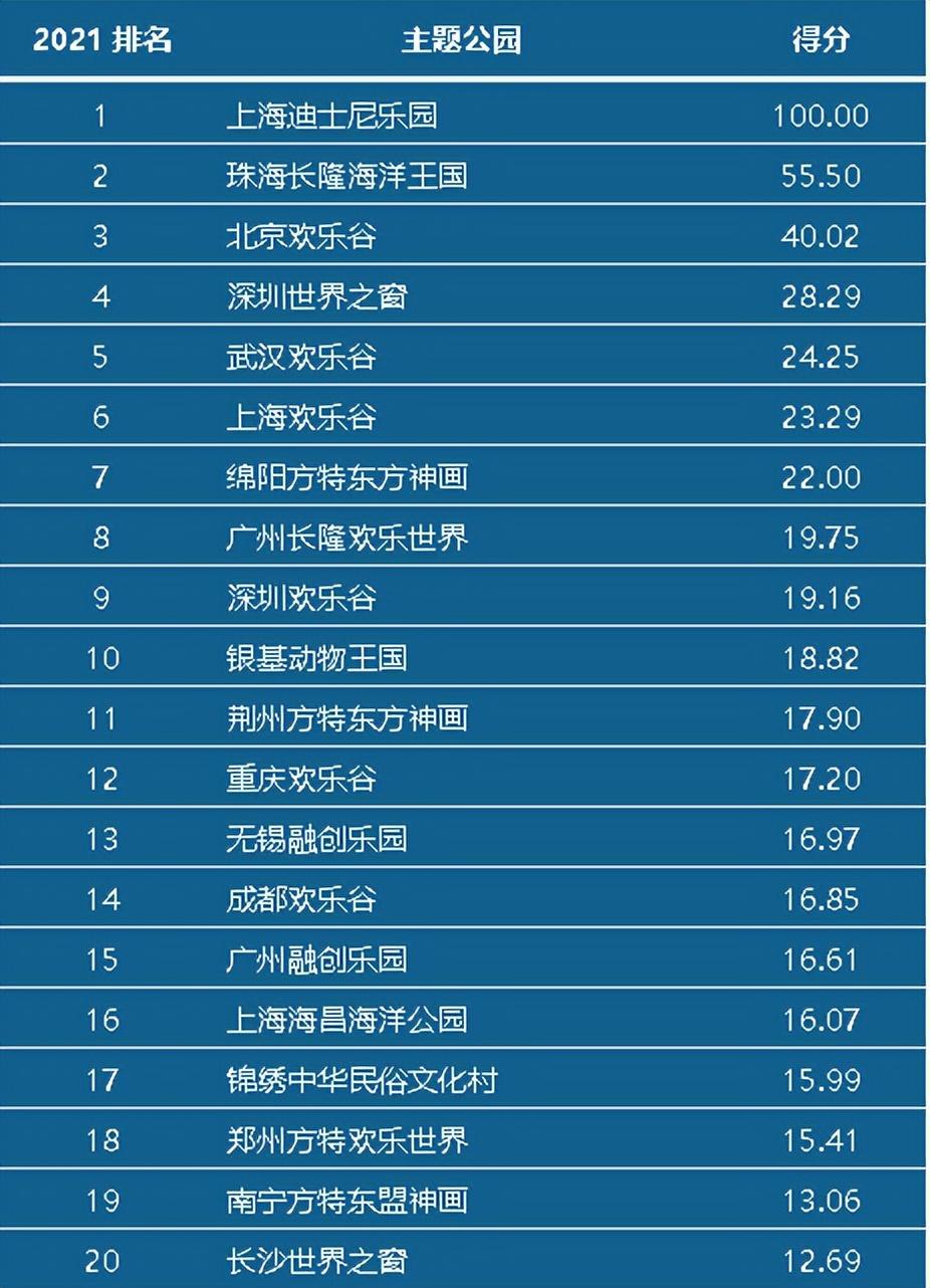 《2022中国主题公园竞争力评价报告》发布暨2022中国主题公园发展高峰