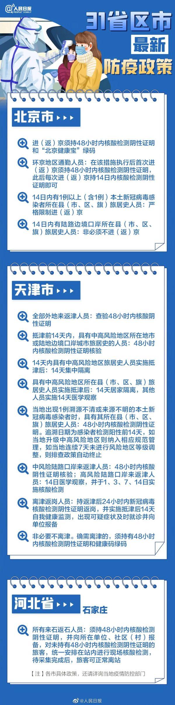 深圳本土0新增！春节返乡各地防疫要求最新汇总休闲区蓝鸢梦想 - Www.slyday.coM