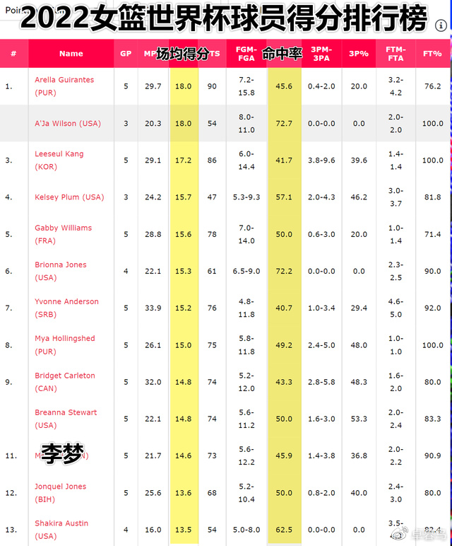 中美女篮世界杯决赛“二番战”！欢迎打脸，一如既往相信女篮休闲区蓝鸢梦想 - Www.slyday.coM
