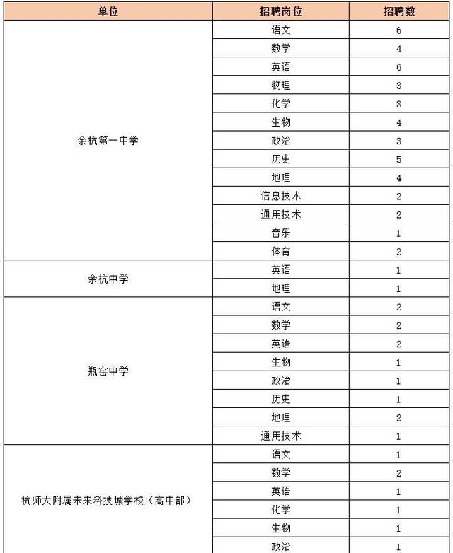 杭州一批事业单位公开招聘500多人，有适合的岗位来报名休闲区蓝鸢梦想 - Www.slyday.coM