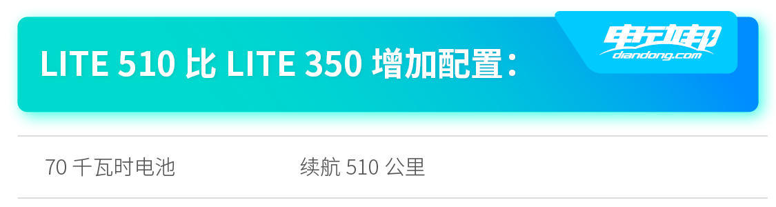 NEDC续航最高510公里 售价16.98万起 上汽MAXUS EUNIQ 6纯电版哪款更