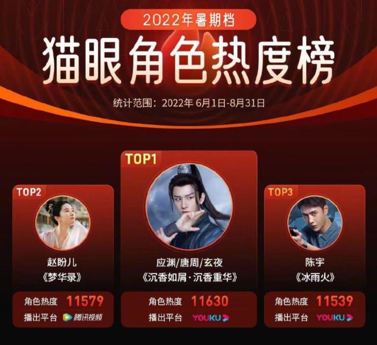 审美降级?输评分赢口碑,《沉香如屑》《苍兰诀》到底哪部剧更好?休闲区蓝鸢梦想 - Www.slyday.coM 审美降级?输评分赢口碑,《沉香如屑》《苍兰诀》到底哪部剧更好?休闲区蓝鸢梦想 - Www.slyday.coM