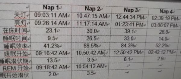 48秒睡着、大笑就晕倒，女孩竟有“睡美人”基因！医生：我国很常见休闲区蓝鸢梦想 - Www.slyday.coM