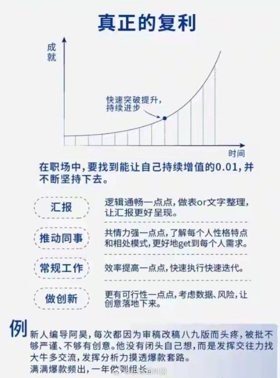 寻找人生开挂的复利模式