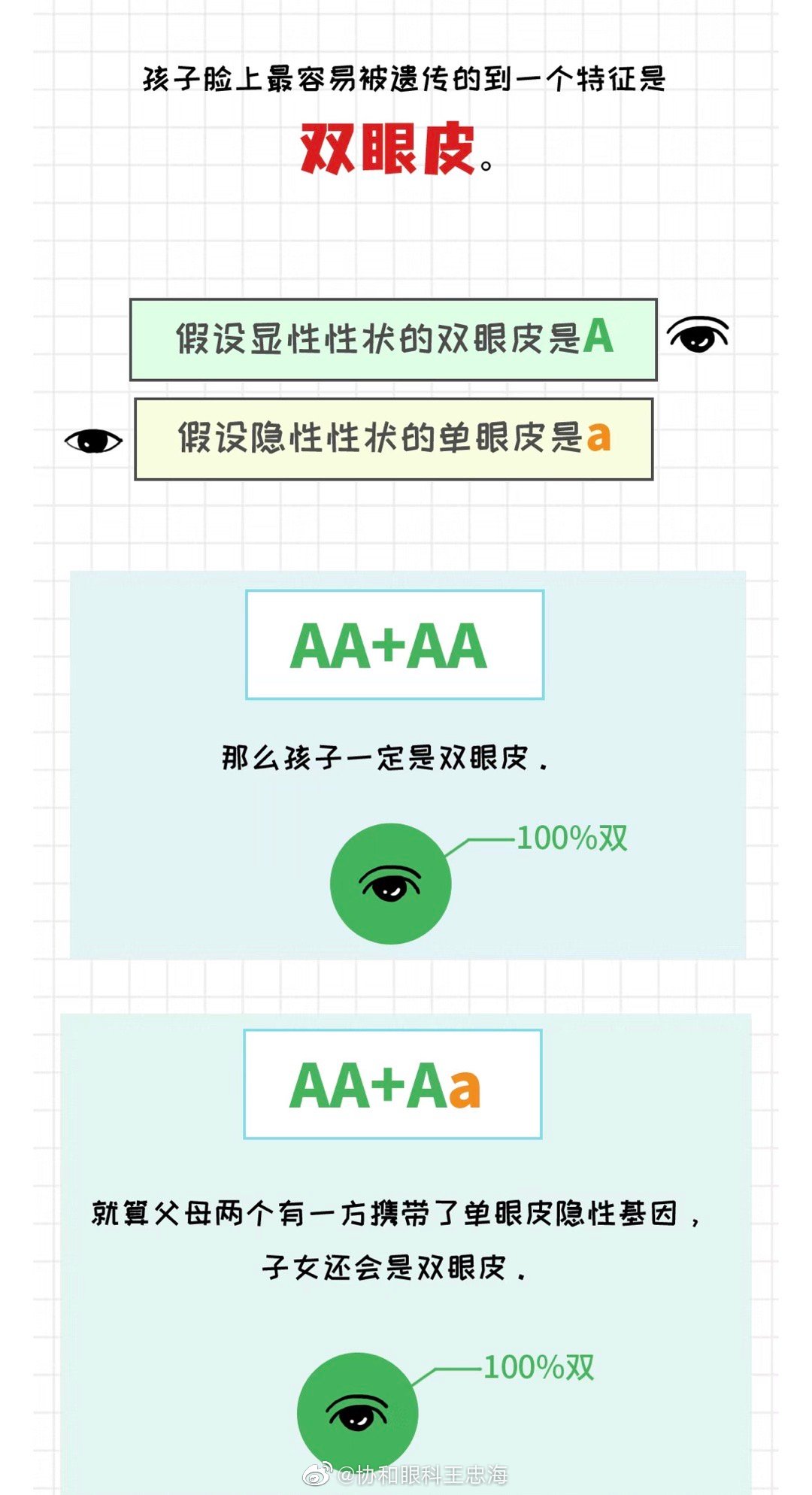 邻居家的孩子,孩子的爸爸、妈妈、外公、外婆……