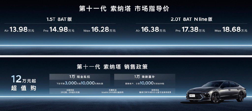 第十一代索纳塔来袭！售价13.98-18.68万元