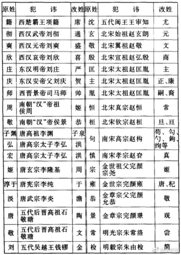 当“区、繁、员、纪、句……”作为姓氏,你读对了几个?