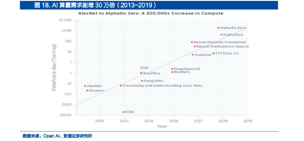 计算机算力专题研究：助力数字经济，人工智能开启算力时代__财经头条