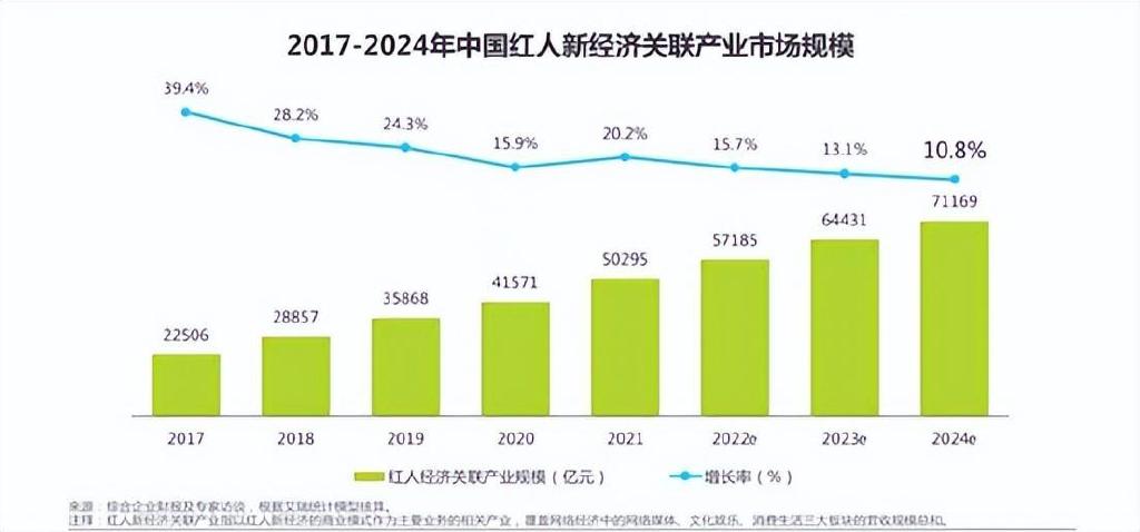 2022年上半年的财报中，我们看到了天下秀突出的抗寒能力