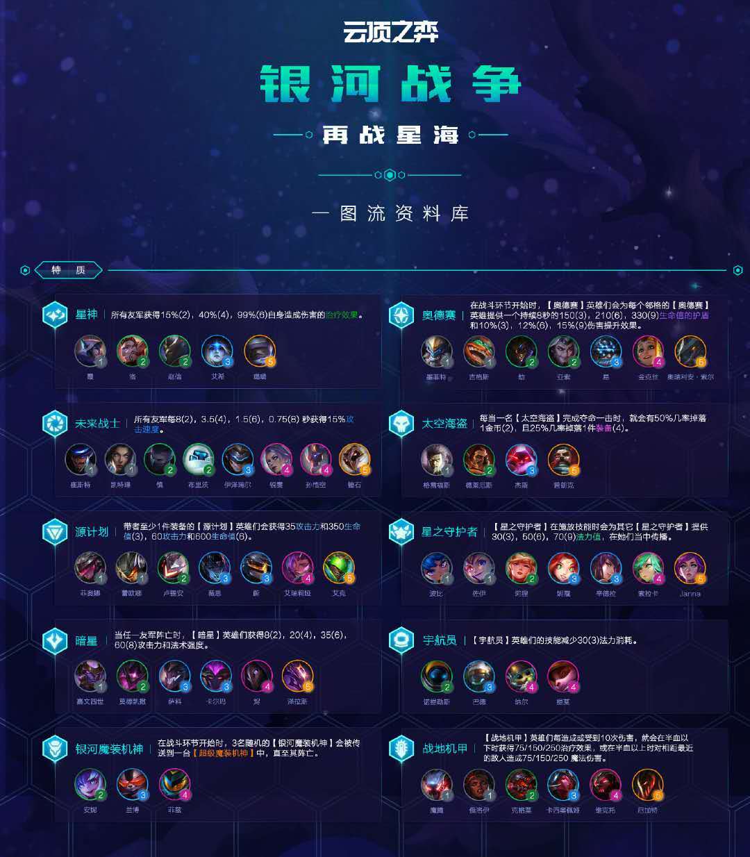 云顶之弈s3季中版本:劫,薇恩回归!提莫,锐雯首度出现