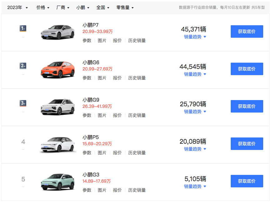 小鹏金融要银行流水 新浪网