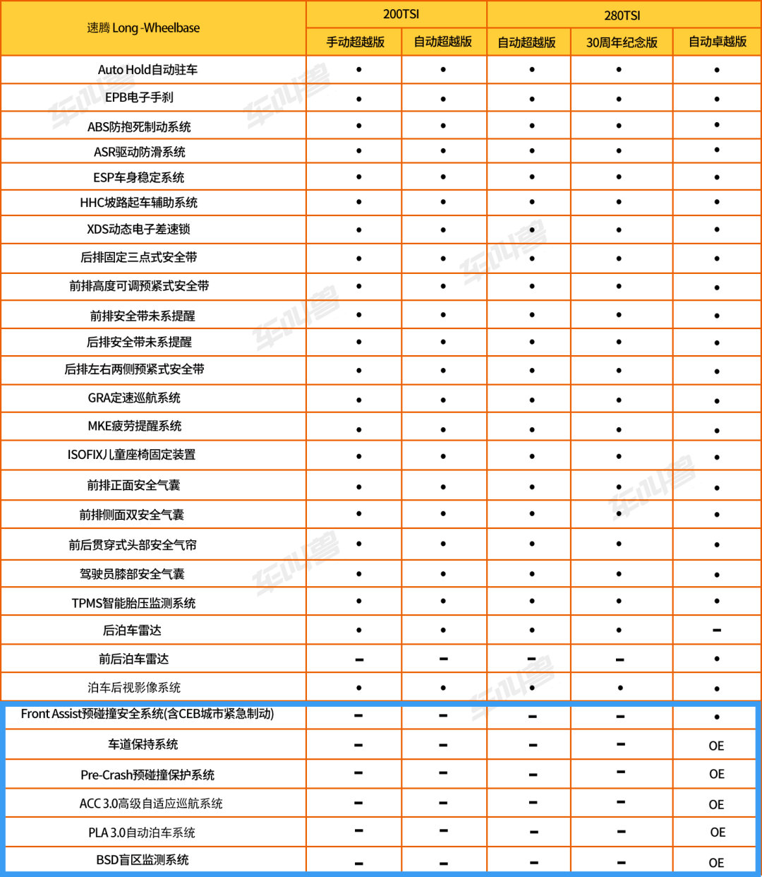 安全呵护"尖子生",别克威朗pro有何硬实力?