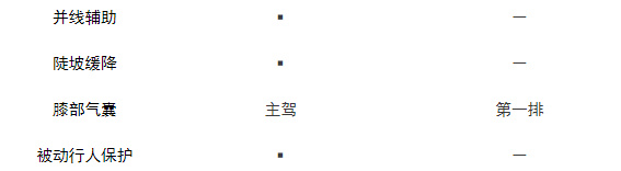 【小姐姐选车】红旗H6对比丰田凯美瑞，谁更超值？