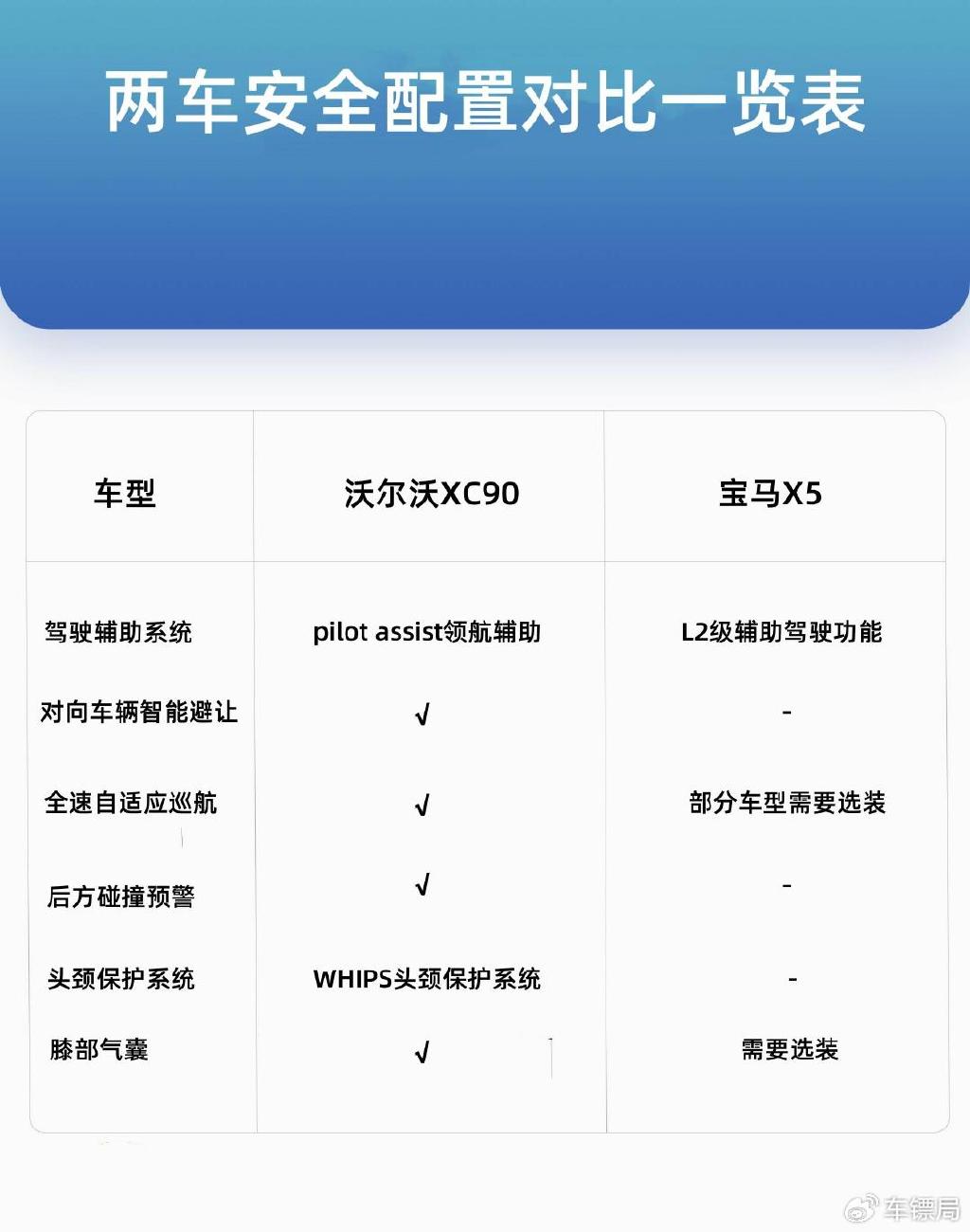 沃尔沃XC90对比宝马X5，选谁更理性？