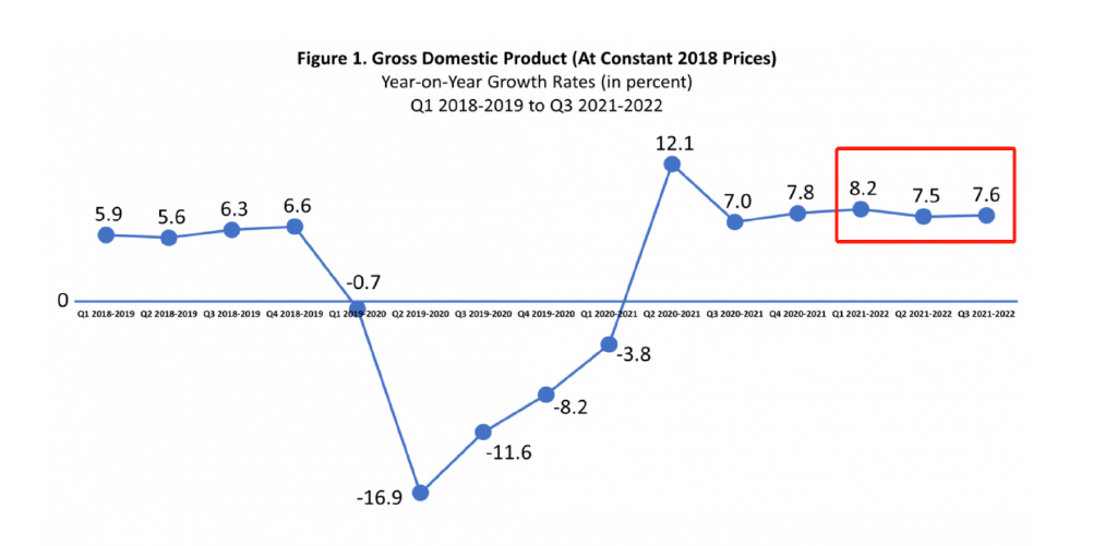 7 6 7 7 GDP 7-6-7-7-gdp