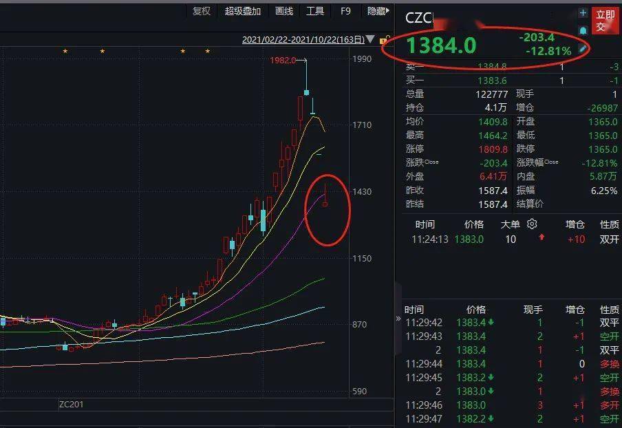 股民懵了！中一签亏6000，新股一上市就破发！煤炭又崩了，芯片家电地产飙升：千亿龙头股大爆发…休闲区蓝鸢梦想 - Www.slyday.coM