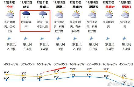 深圳即将从干冷转为湿冷休闲区蓝鸢梦想 - Www.slyday.coM
