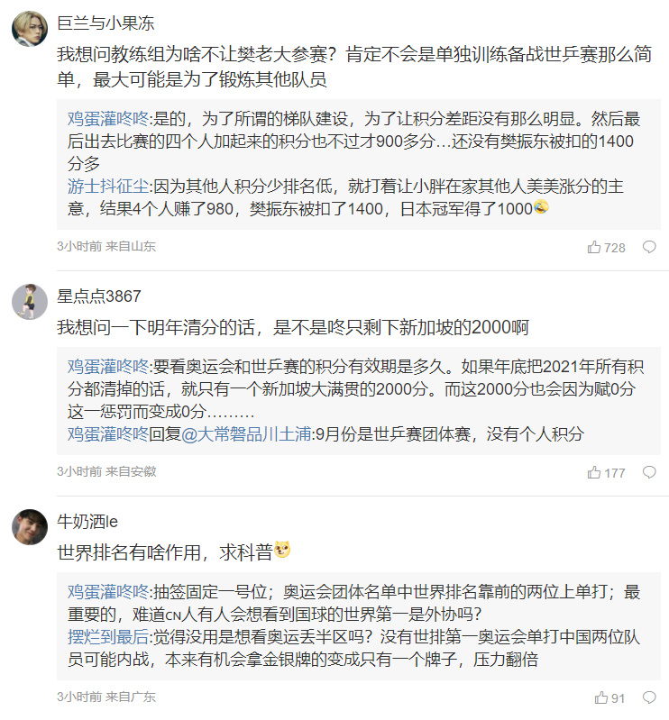 冲上热搜!樊振东被扣1400分被附0分细节出炉 最糟状况:跌出世界排名休闲区蓝鸢梦想 - Www.slyday.coM 冲上热搜!樊振东被扣1400分被附0分细节出炉 最糟状况:跌出世界排名休闲区蓝鸢梦想 - Www.slyday.coM