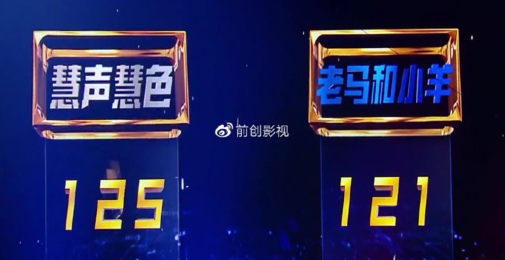 《我们的歌4》对抗赛:陈慧娴拿第一,周传雄落泪,马嘉祺抢眼休闲区蓝鸢梦想 - Www.slyday.coM 《我们的歌4》对抗赛:陈慧娴拿第一,周传雄落泪,马嘉祺抢眼休闲区蓝鸢梦想 - Www.slyday.coM