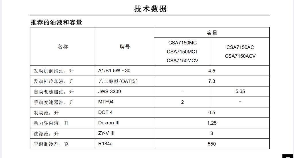 变速箱油换一次多少钱图片