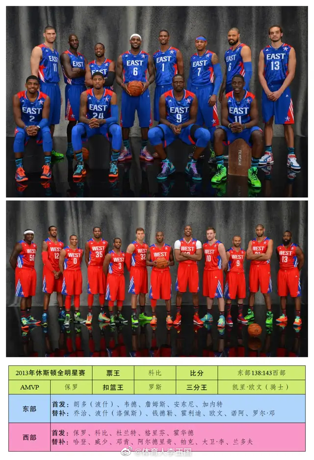 20052022年nba全明星合影