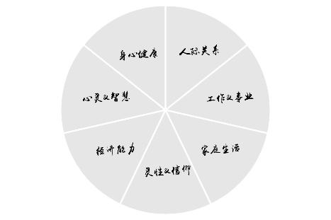 新年伊始,flag立起|目标|愿景|经济_新浪新闻