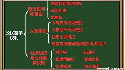 公民的基本权利有哪些|法律_新浪新闻