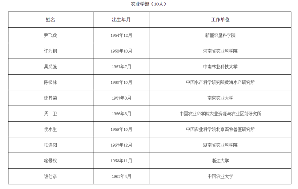 2021年两院院士增选结果正式揭晓 青岛2人当选休闲区蓝鸢梦想 - Www.slyday.coM
