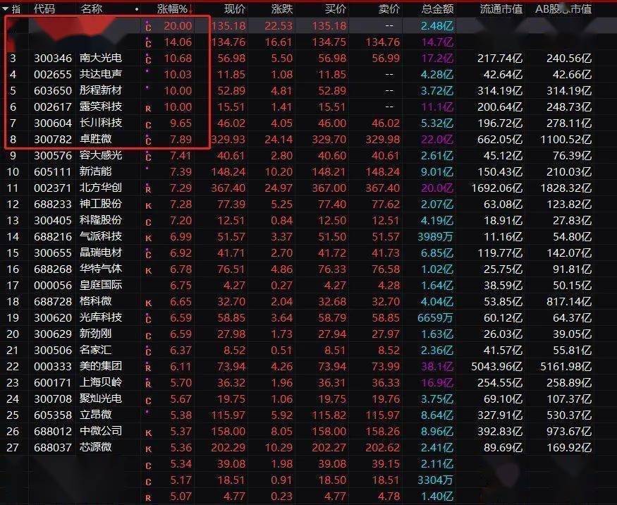 股民懵了！中一签亏6000，新股一上市就破发！煤炭又崩了，芯片家电地产飙升：千亿龙头股大爆发…休闲区蓝鸢梦想 - Www.slyday.coM