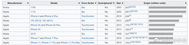 苹果将iPhone6列入过时产品，你在该机型上有怎样的印象？休闲区蓝鸢梦想 - Www.slyday.coM