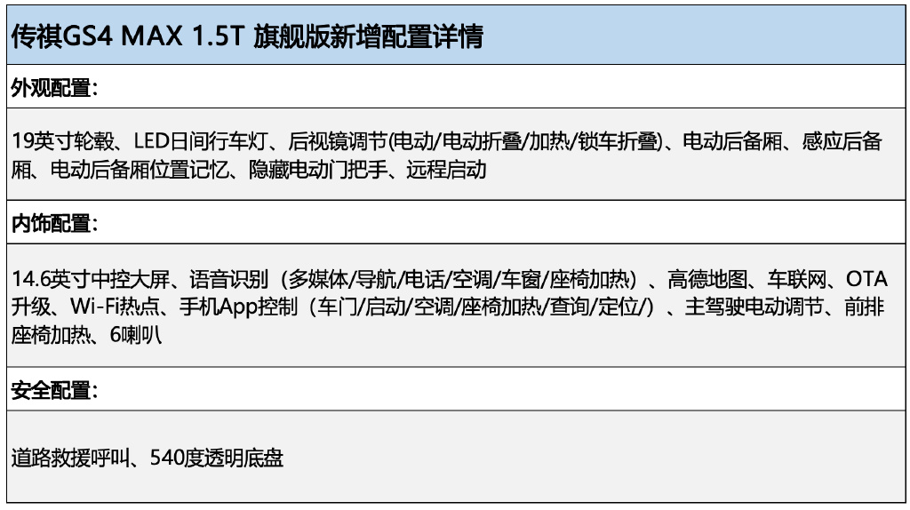 10万级超值suv,入门就带l2,传祺gs4 max买哪款更值?