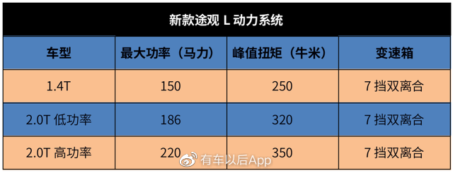 打了10来年依旧没分胜负，超大空间VS省心省油，合资神车怎么选？