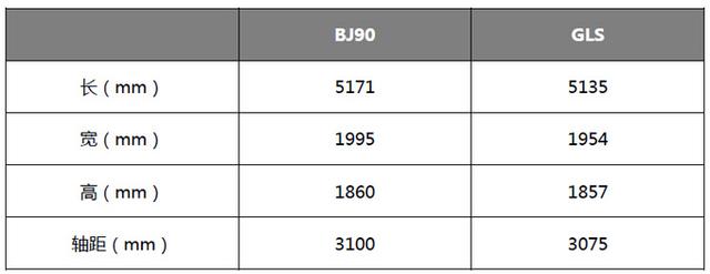 独家首曝：国产顶级豪华SUV北汽BJ90实拍，预售价70-100万