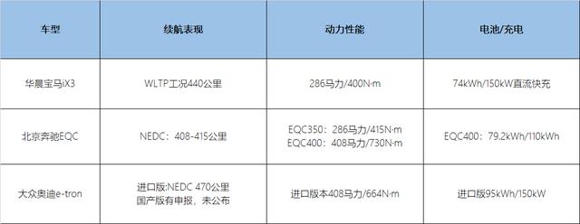 宝马做错了？所以要输了？