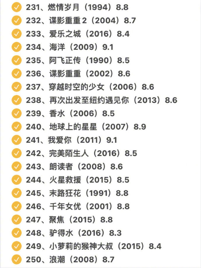 豆瓣电影top250,你看过哪些?