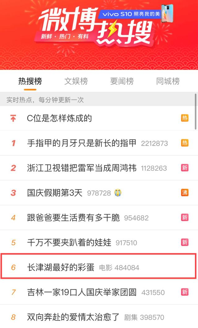 票房破10亿《长津湖》最好的彩蛋是……休闲区蓝鸢梦想 - Www.slyday.coM