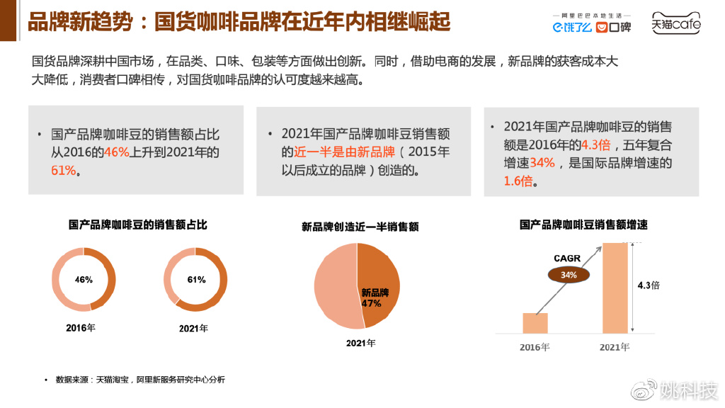 同城信息月抛平台在线：高频刚需背后的千亿级市场逻辑