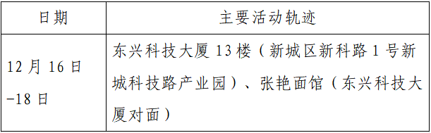 揪心!西安2天新增305例确诊:115例系经核酸筛查发现!云南一学生确认核酸阳性休闲区蓝鸢梦想 - Www.slyday.coM 揪心!西安2天新增305例确诊:115例系经核酸筛查发现!云南一学生确认核酸阳性休闲区蓝鸢梦想 - Www.slyday.coM