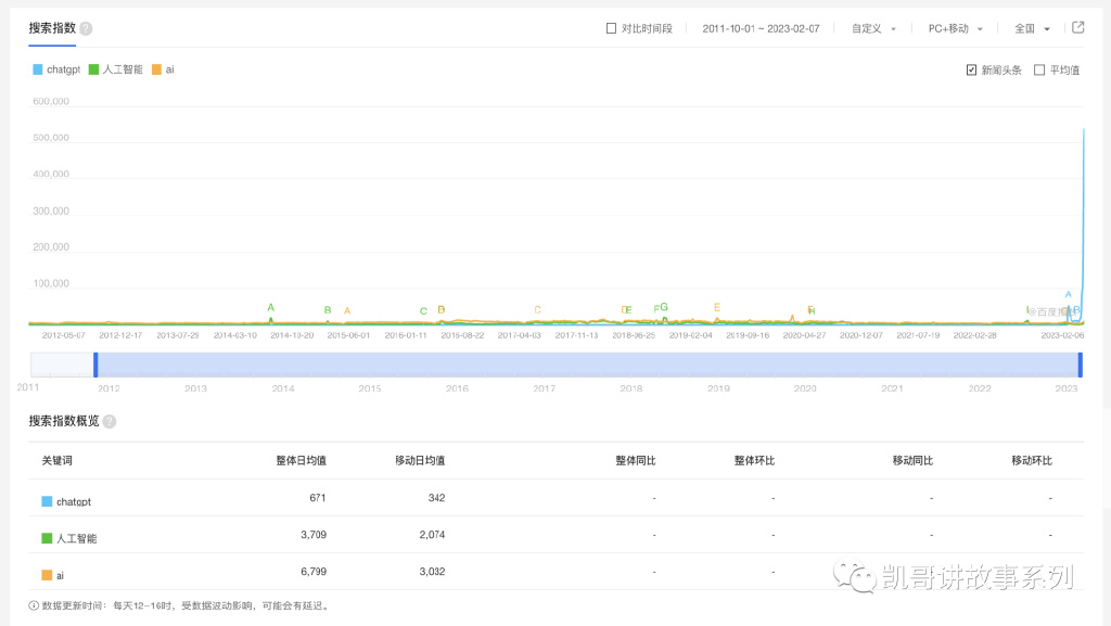 当ERP遇到ChatGPT，新世界的大门被打开休闲区蓝鸢梦想 - Www.slyday.coM