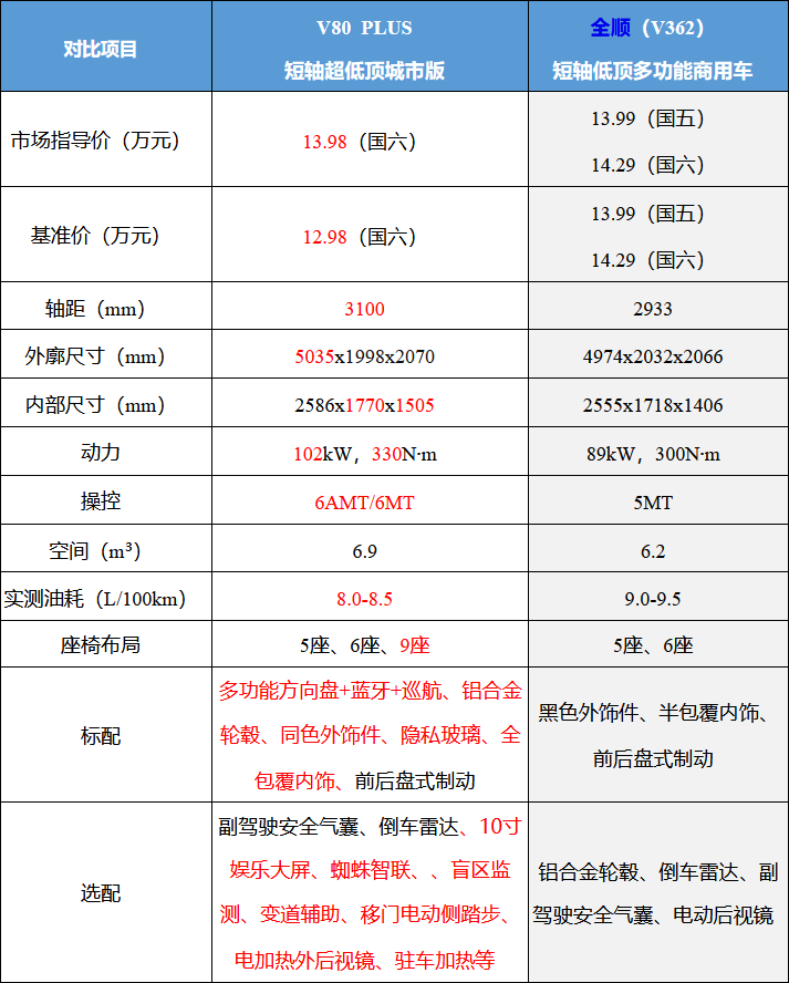 【原创】动力更强/内饰升级 试驾v80 plus城市版-新浪汽车