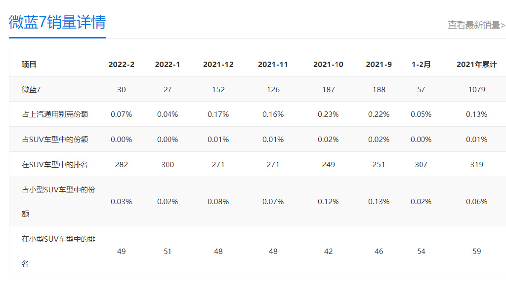 2022款别克微蓝7上市，起售17.98万元，车叔为何不推荐买？休闲区蓝鸢梦想 - Www.slyday.coM